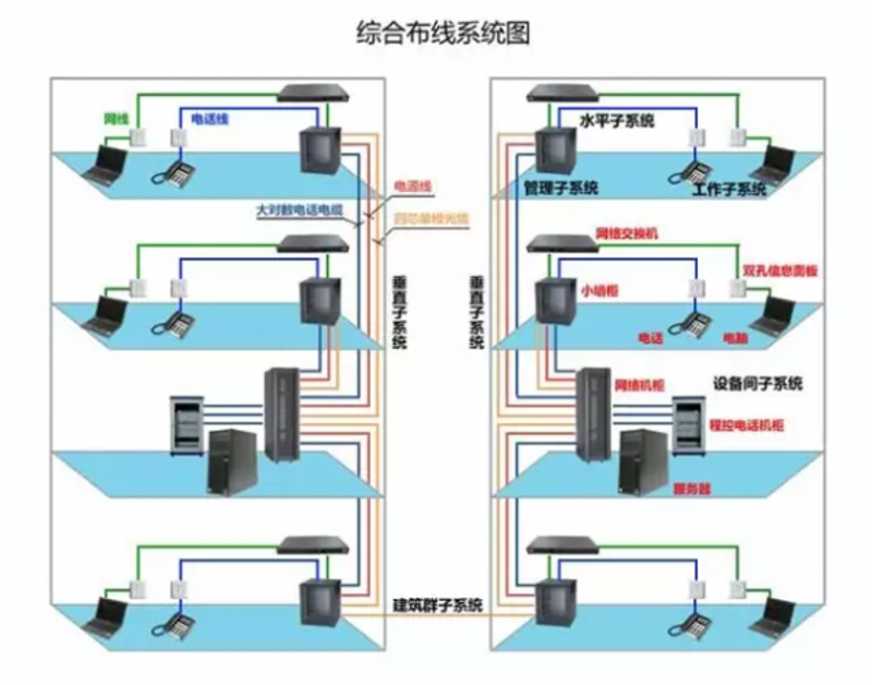 如何选择适合自己的网线?