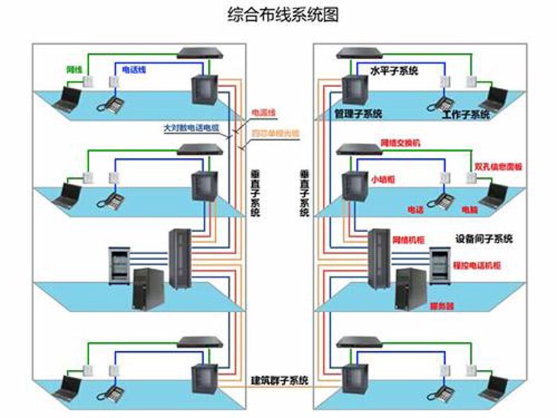 工具推荐类:对比评测五款主流通信测试仪